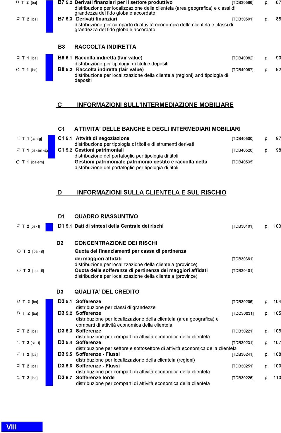 88 distribuzione per comparto di attività economica della clientela e classi di grandezza del fido globale accordato B8 RACCOLTA INDIRETTA T 1 [ba] B8 5.1 Raccolta indiretta (fair value) [TDB40082] p.