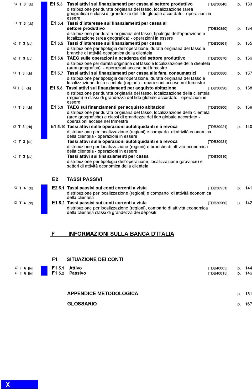 4 Tassi d interesse sui finanziamenti per cassa al settore produttivo [TDB30850] p.