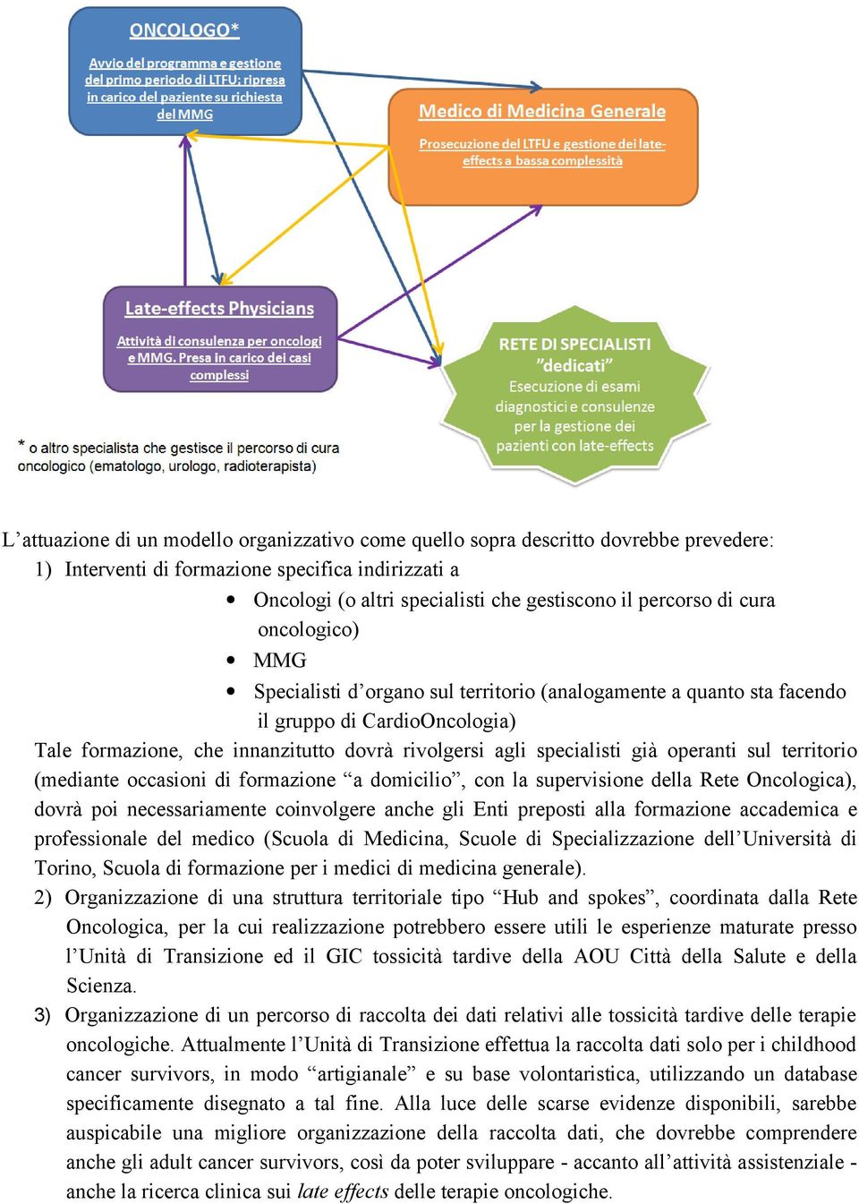 operanti sul territorio (mediante occasioni di formazione a domicilio, con la supervisione della Rete Oncologica), dovrà poi necessariamente coinvolgere anche gli Enti preposti alla formazione