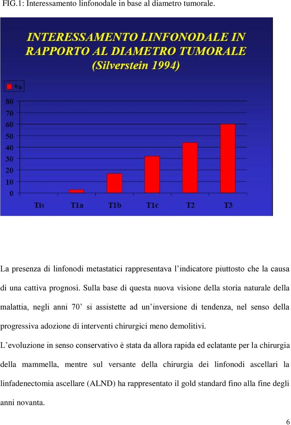 Sulla base di questa nuova visione della storia naturale della malattia, negli anni 70 si assistette ad un inversione di tendenza, nel senso della progressiva