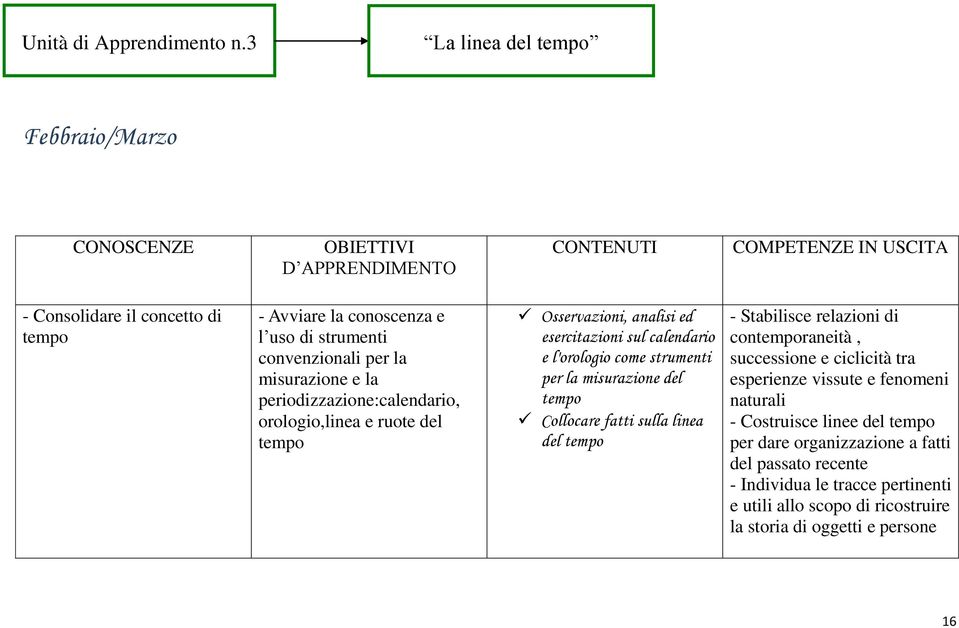 periodizzazione:calendario, orologio,linea e ruote del tempo Osservazioni, analisi ed esercitazioni sul calendario e l'orologio come strumenti per la misurazione del