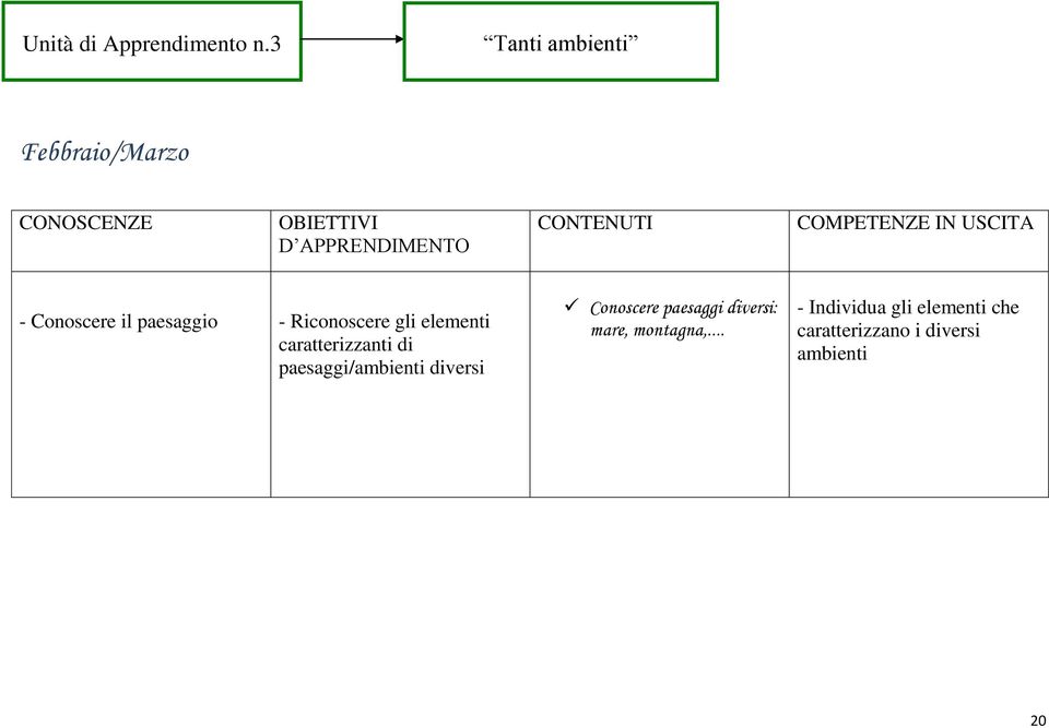 Riconoscere gli elementi caratterizzanti di paesaggi/ambienti