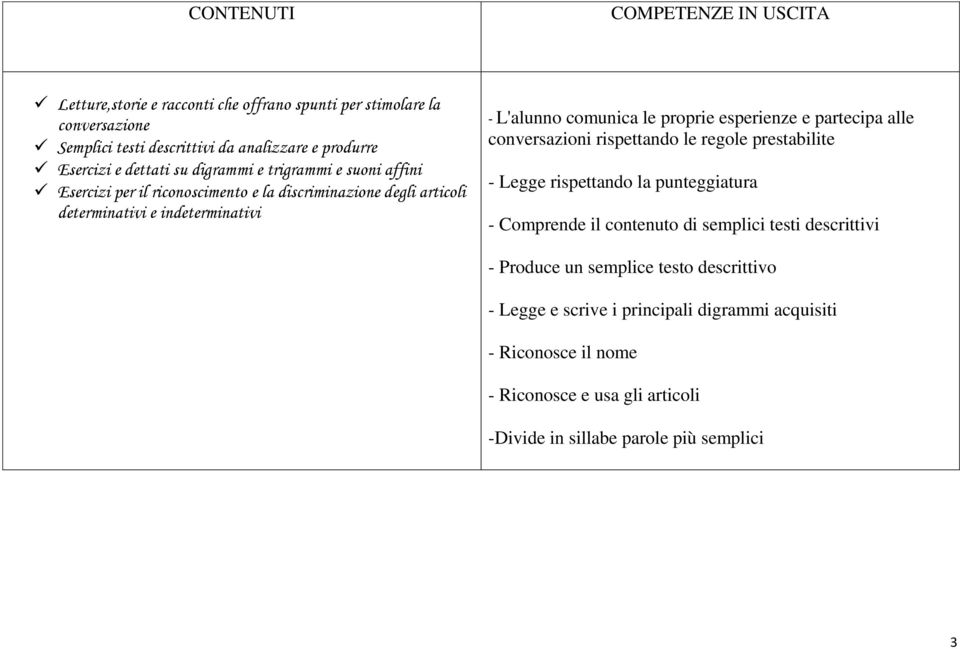 e partecipa alle conversazioni rispettando le regole prestabilite - Legge rispettando la punteggiatura - Comprende il contenuto di semplici testi descrittivi -