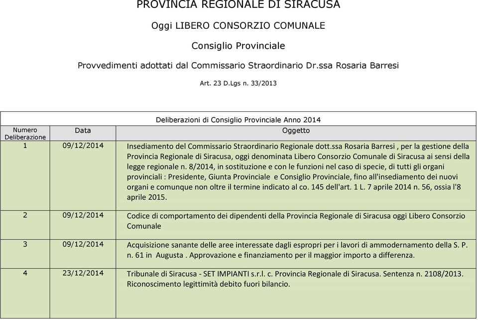 ssa Rosaria Barresi, per la gestione della Provincia Regionale di Siracusa, oggi denominata Libero Consorzio Comunale di Siracusa ai sensi della legge regionale n.