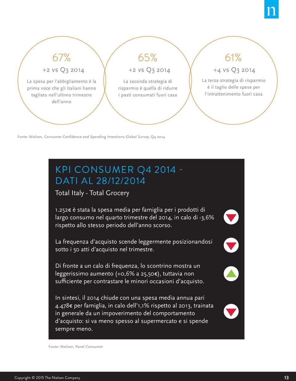 Global Survey, Q4 2014 KPI CONSUMER Q4 2014 - DATI AL 28/12/2014 Total Italy - Total Grocery 1.