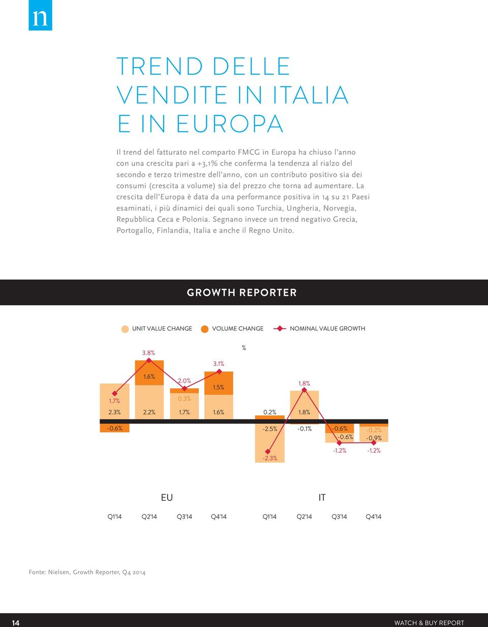 La crescita dell Europa è data da una performance positiva in 14 su 21 Paesi esaminati, i più dinamici dei quali sono Turchia, Ungheria, Norvegia, Repubblica Ceca e Polonia.