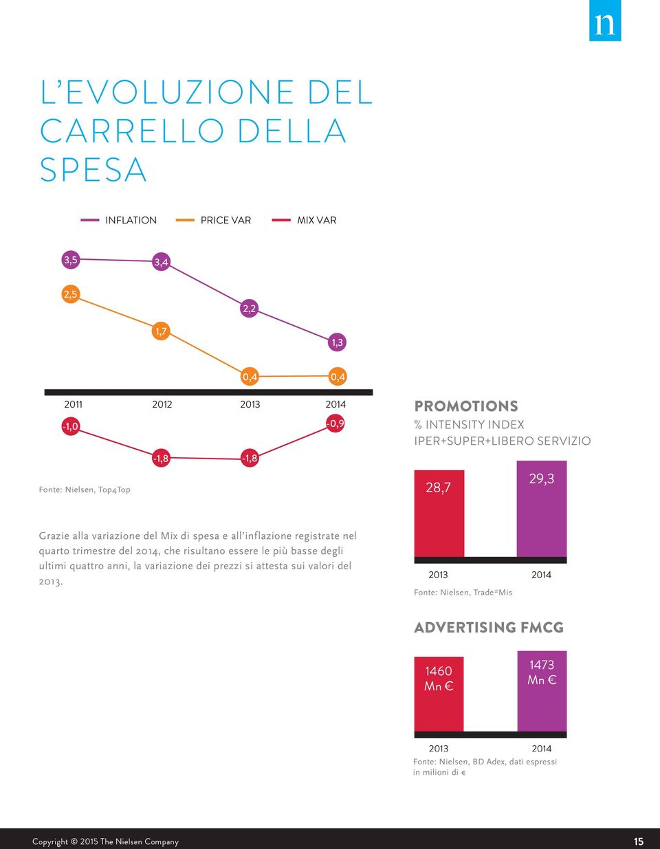 quarto trimestre del 2014, che risultano essere le più basse degli ultimi quattro anni, la variazione dei prezzi si attesta sui valori del 2013.