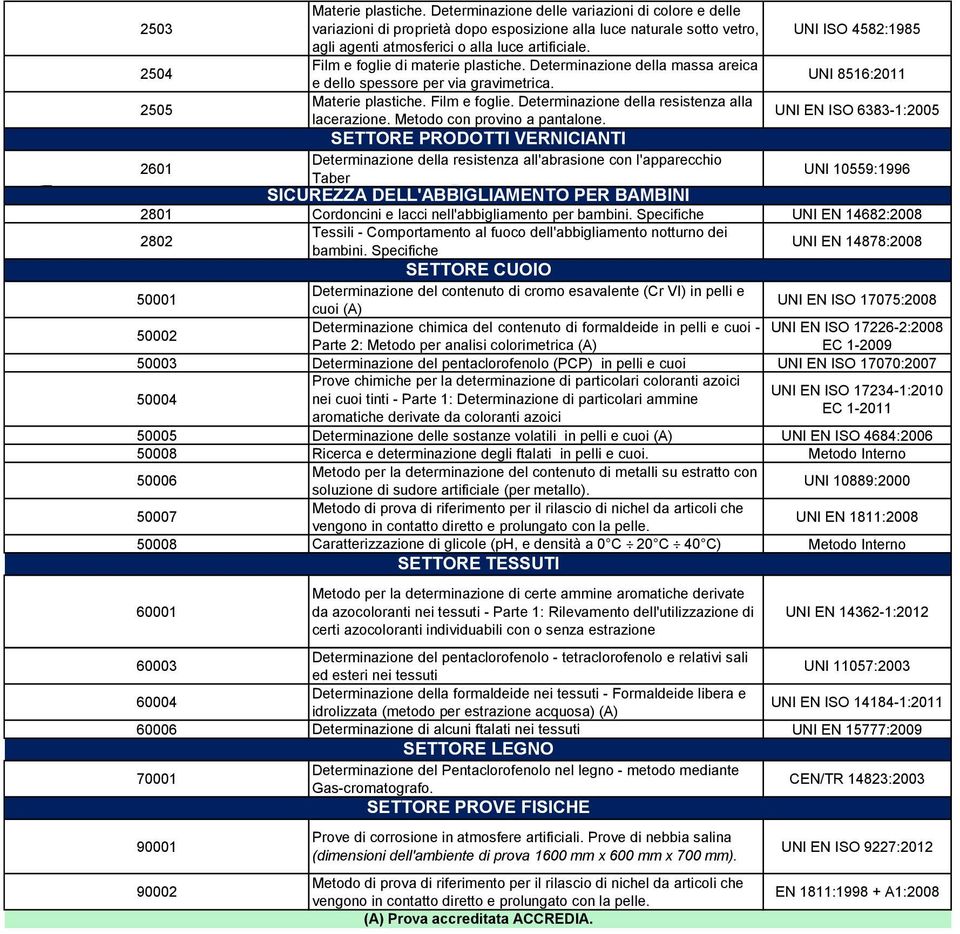 2504 Film e foglie di materie plastiche. Determinazione della massa areica e dello spessore per via gravimetrica. UNI 8516:2011 2505 Materie plastiche. Film e foglie. Determinazione della resistenza alla lacerazione.
