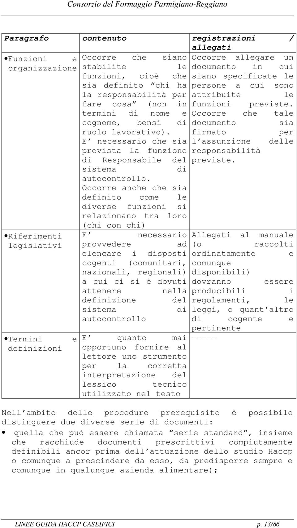 firmato per E necessario che sia l assunzione delle prevista la funzione responsabilità di Responsabile del previste. sistema di autocontrollo.