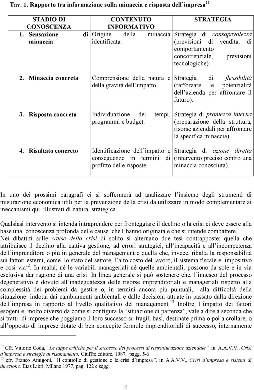 STRATEGIA Strategia di consapevolezza (previsioni di vendita, di comportamento concorrenziale, previsioni tecnologiche).