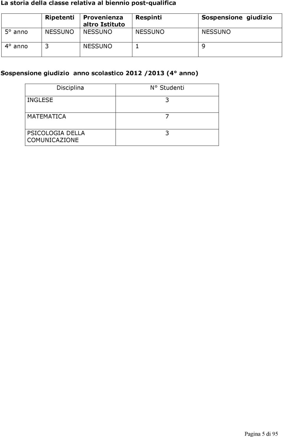 4 anno 3 NESSUNO 1 9 Sospensione giudizio anno scolastico 2012 /2013 (4 anno)