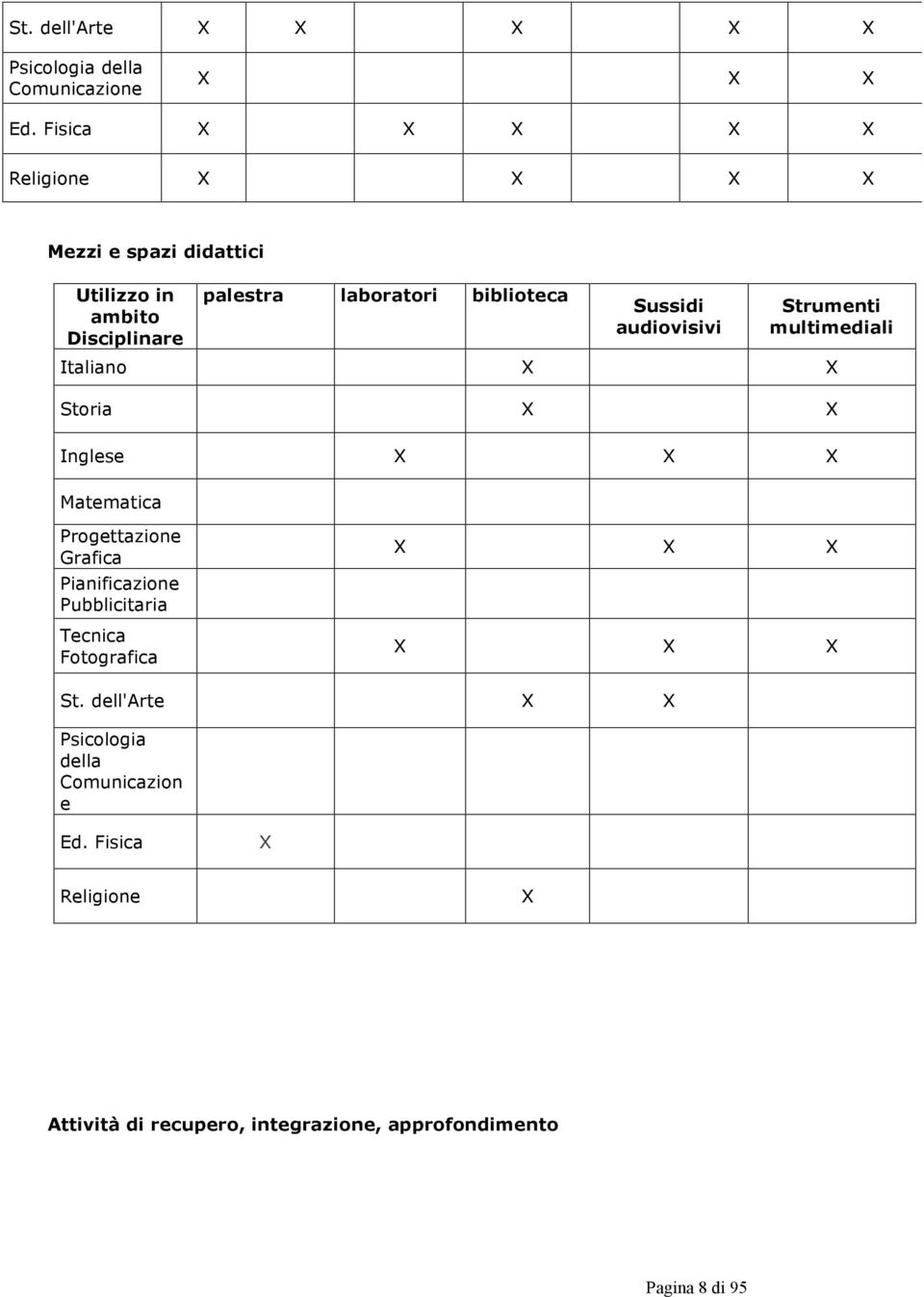 Sussidi audiovisivi Strumenti multimediali Italiano X X Storia X X Inglese X X X Matematica Progettazione Grafica
