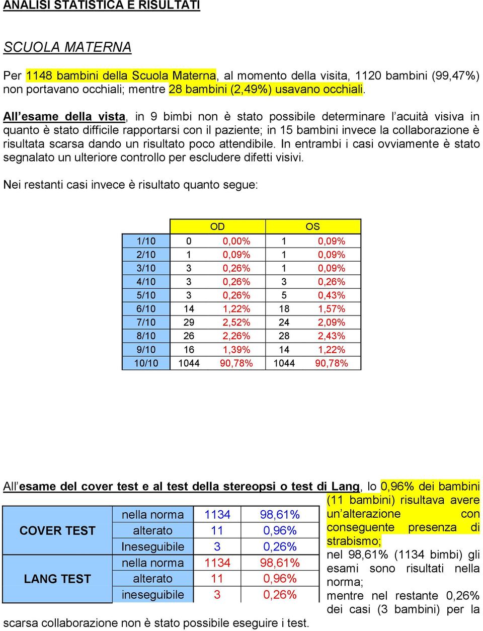 dando un risultato poco attendibile. In entrambi i casi ovviamente è stato segnalato un ulteriore controllo per escludere difetti visivi.