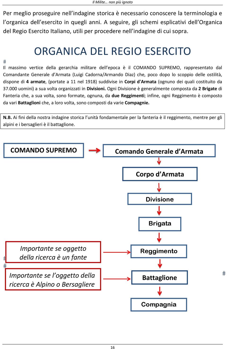 ORGANICA DEL REGIO ESERCITO Il massimo vertice della gerarchia militare dell epoca è il COMANDO SUPREMO, rappresentato dal Comandante Generale d Armata (Luigi Cadorna/Armando Diaz) che, poco dopo lo