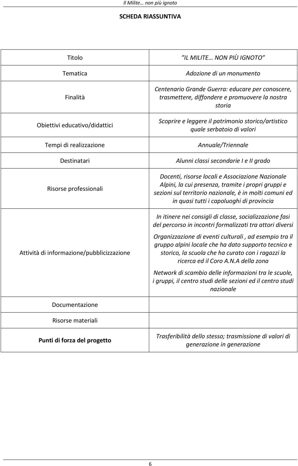 valori Annuale/Triennale Alunni classi secondarie I e II grado Docenti, risorse locali e Associazione Nazionale Alpini, la cui presenza, tramite i propri gruppi e sezioni sul territorio nazionale, è