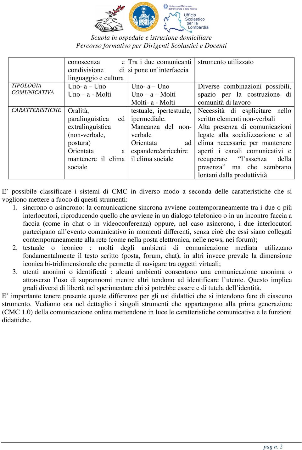 Mancanza del nonverbale Orientata ad espandere/arricchire il clima sociale strumento utilizzato Diverse combinazioni possibili, spazio per la costruzione di comunità di lavoro Necessità di