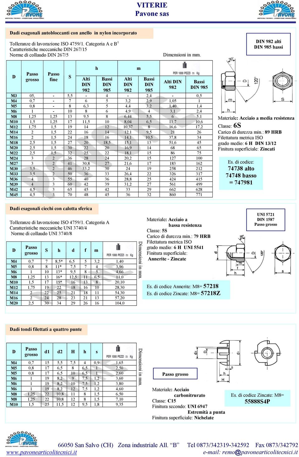 M3 05, - 5,5-4 - 2,4-0,5 M4 0,7-7 6 5 3,2 2,9 1,05 1 M5 0,8-8 6,3 5 4,4 3,2 1,40 1,4 M6 1-10 8 6 4,9 4 3,1 2,4 M8 1,25 1,25 13 9,5 8 6,44 5,5 6 5,1 M10 1,5 1,25 17 11,5 10 8,04 6,5 11,7 10,6 M12 1,75