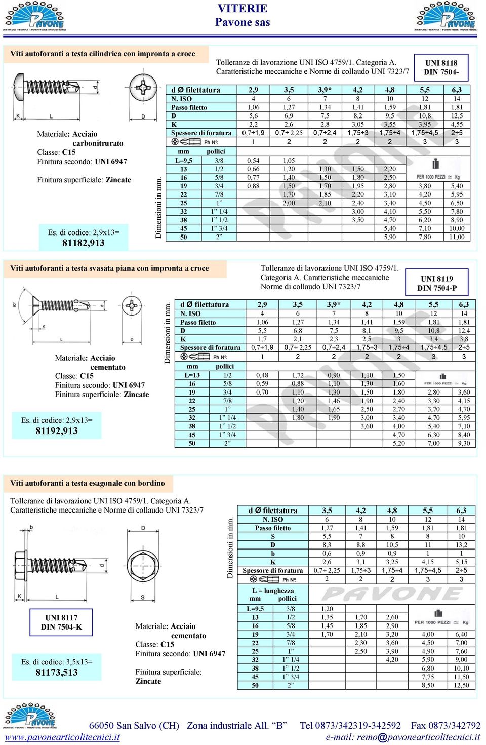 ISO 4 6 7 8 10 12 14 filetto 1,06 1,27 1,34 1,41 1,59 1,81 1,81 5,6 6,9 7,5 8,2 9,5 10,8 12,5 K 2,2 2,6 2,8 3,05 3,55 3,95 4,55 Spessore di foratura 0,7 1,9 0,7 2,25 0,7 2,4 1,75 3 1,75 4 1,75 4,5 2