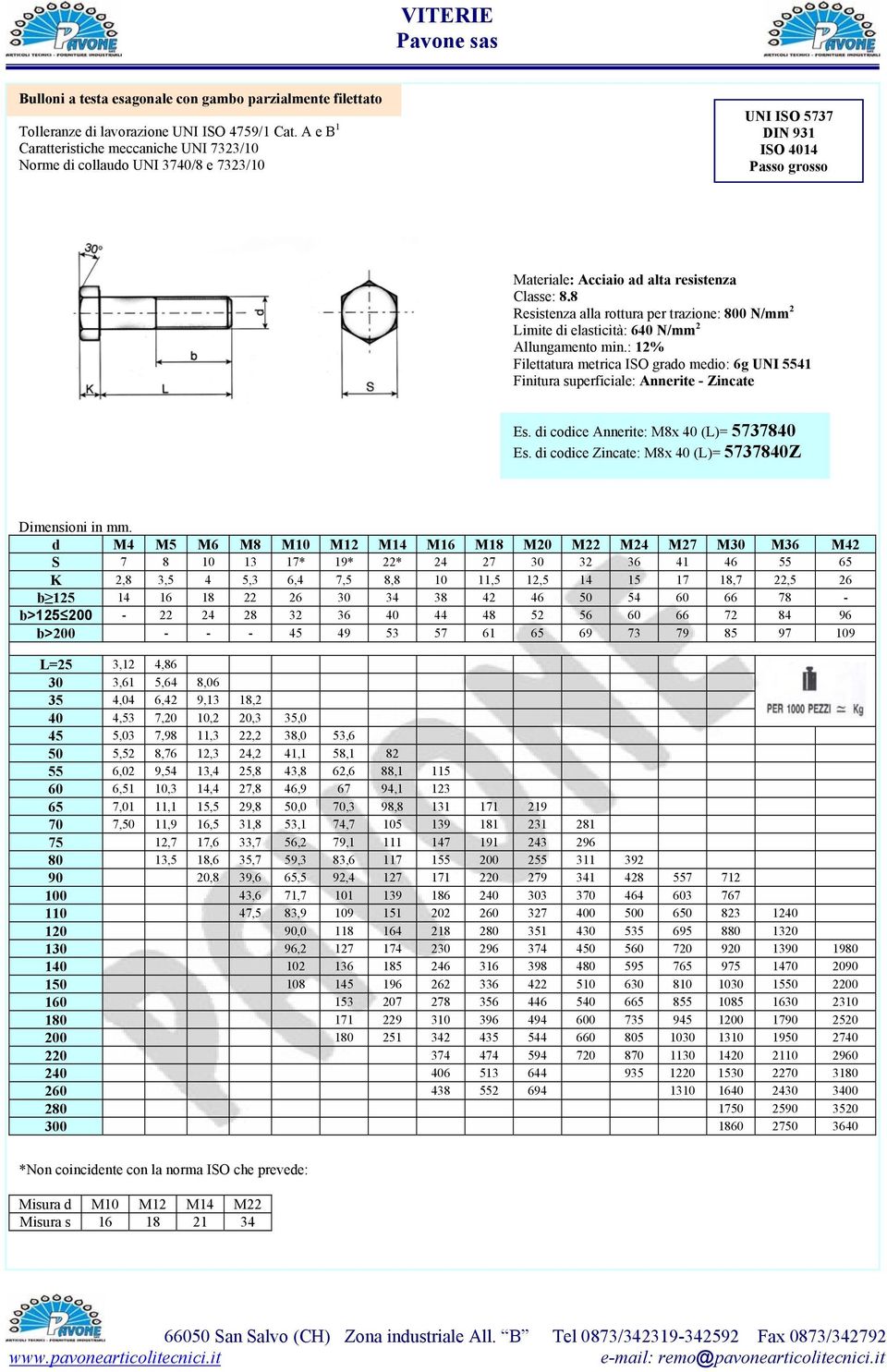 8 Resistenza alla rottura per trazione: 800 N/mm 2 Limite di elasticità: 640 N/mm 2 Allungamento min.: 12% - Zincate Es. di codice Annerite: M8x 40 (L)= 5737840 Es.