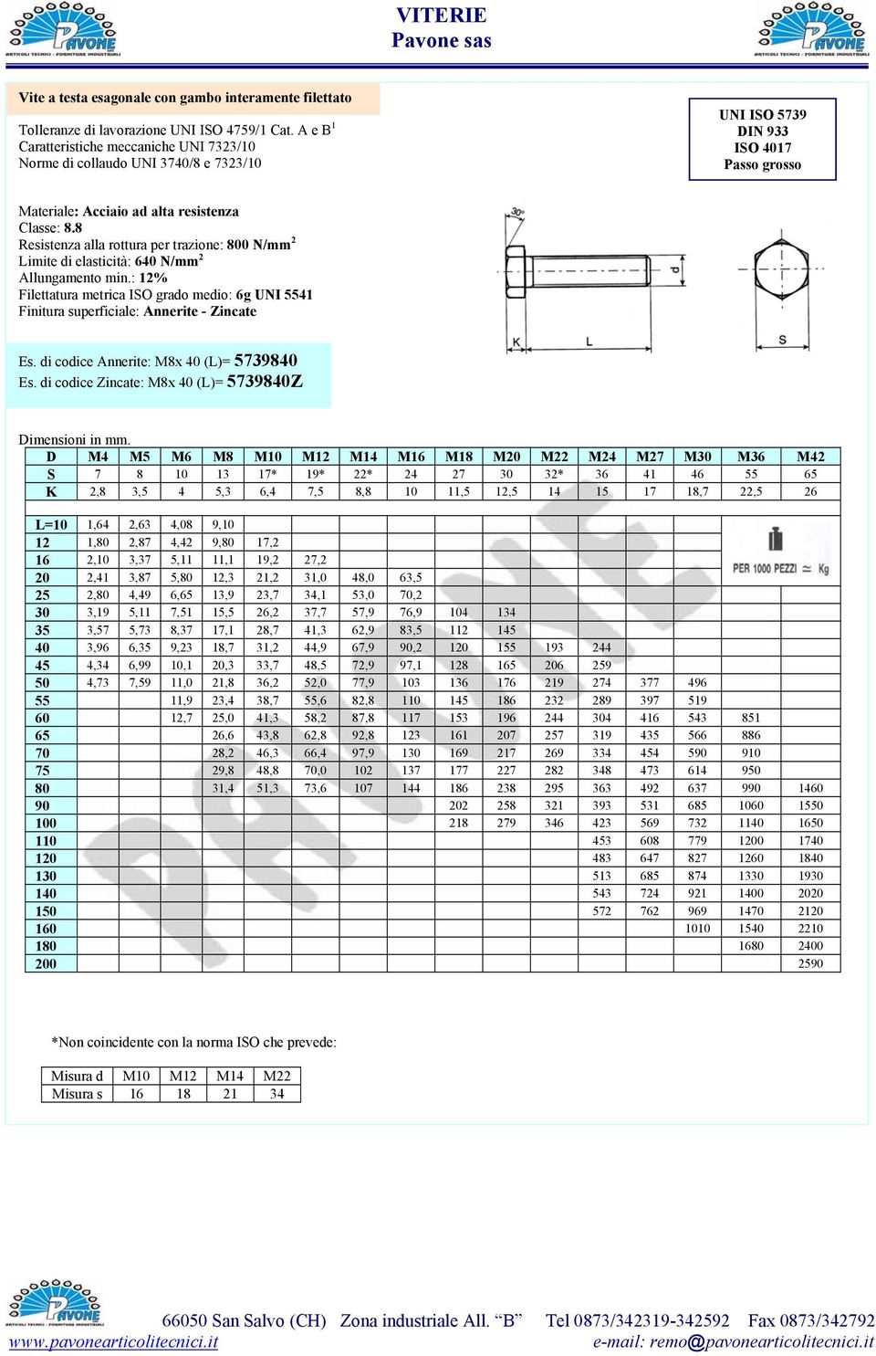 8 Resistenza alla rottura per trazione: 800 N/mm 2 Limite di elasticità: 640 N/mm 2 Allungamento min.: 12% - Zincate Es. di codice Annerite: M8x 40 (L)= 5739840 Es.