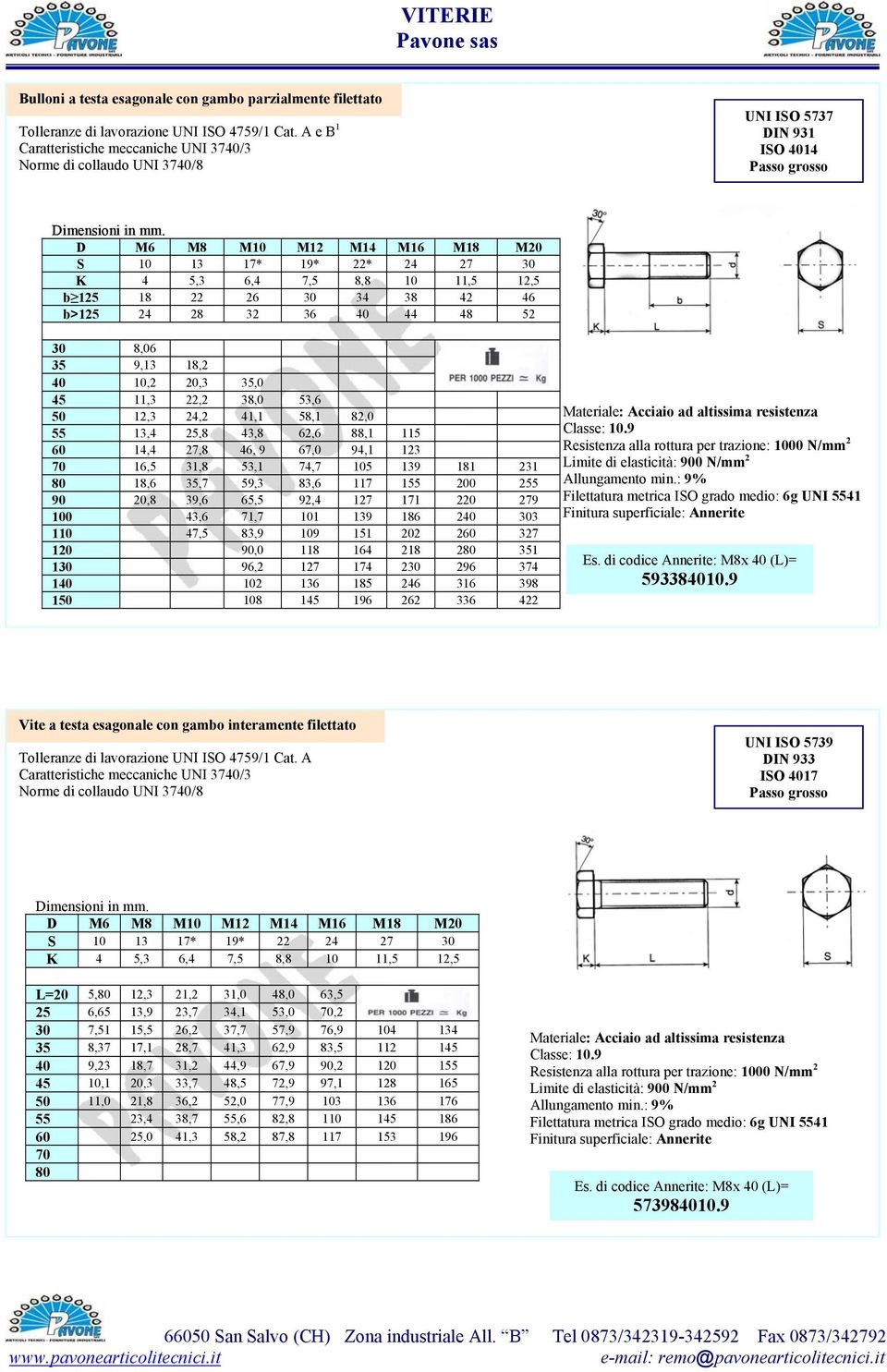 b>125 24 28 32 36 40 44 48 52 30 8,06 35 9,13 18,2 40 10,2 20,3 35,0 45 11,3 22,2 38,0 53,6 50 12,3 24,2 41,1 58,1 82,0 55 13,4 25,8 43,8 62,6 88,1 115 60 14,4 27,8 46, 9 67,0 94,1 123 70 16,5 31,8