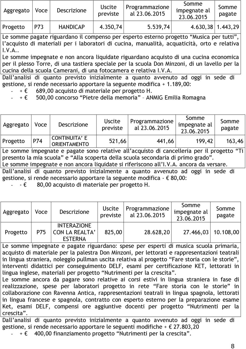 . Le somme impegnate e non ancora liquidate riguardano acquisto di una cucina economica per il plesso Torre, di una tastiera speciale per la scuola Don Minzoni, di un lavello per la cucina della