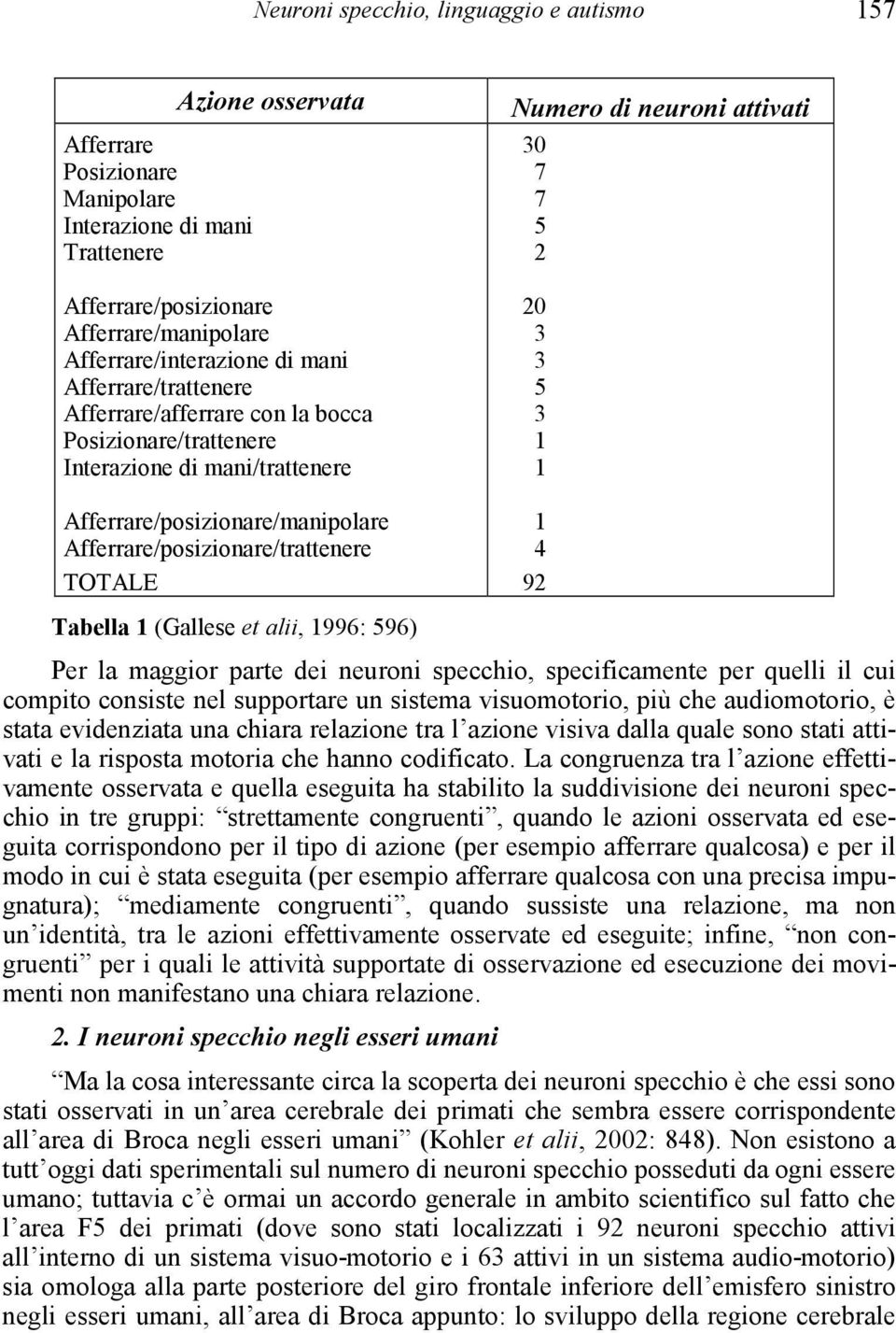 attivati 30 7 7 5 2 20 3 3 5 3 1 1 1 4 92 Tabella 1 (Gallese et alii, 1996: 596) Per la maggior parte dei neuroni specchio, specificamente per quelli il cui compito consiste nel supportare un sistema