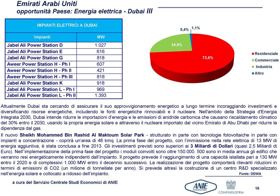 Jabel Ali Power Station L - Ph I 969 Jabel Ali Power Station L - Ph II 1.