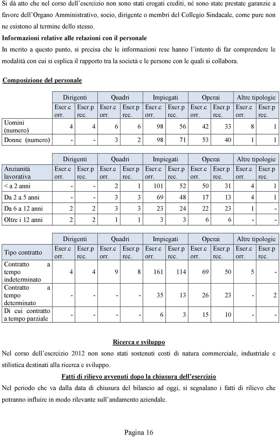 Informazioni relative alle relazioni con il personale In merito a questo punto, si precisa che le informazioni rese hanno l intento di far comprendere le modalità con cui si esplica il rapporto tra