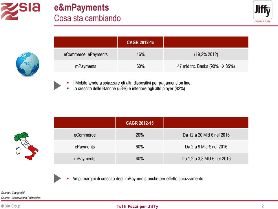 inferiore agli altri player (82%) CAGR 2012-15 ecommerce 20% Da 12 a 20 Mld nel 2016 epayments 60% Da 2 a 9 Mld nel 2016