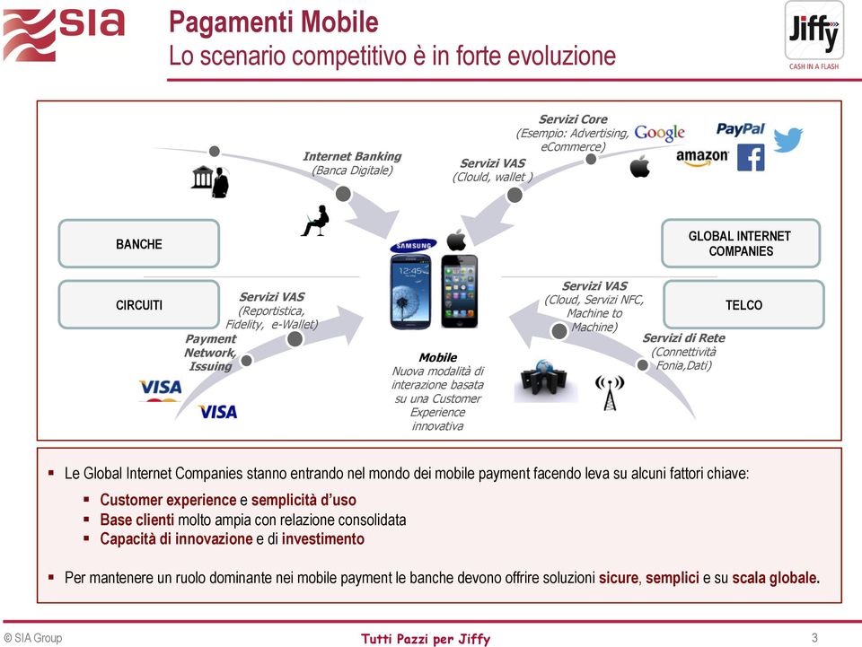 Experience innovativa Servizi VAS (Cloud, Servizi NFC, Machine to Machine) Telco TELCO Servizi di Rete (Connettività Fonia,Dati) Le Global Internet Companies stanno entrando nel mondo dei mobile