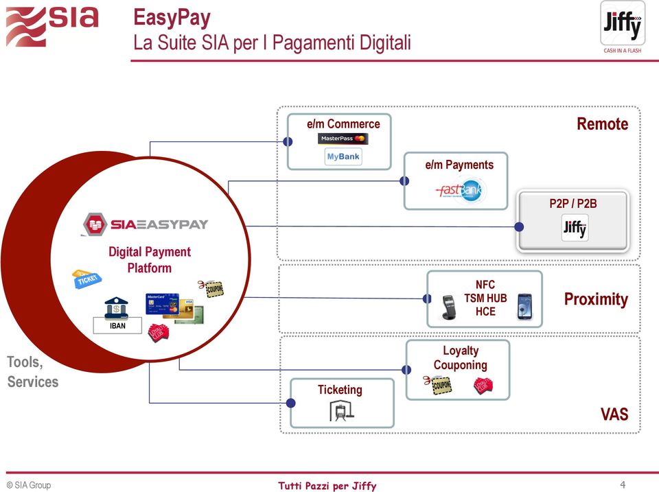 Digital Payment Platform IBAN NFC TSM HUB HCE