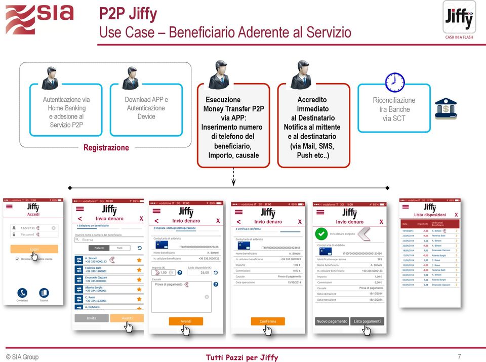 APP: Inserimento numero di telefono del beneficiario, Importo, causale Accredito immediato al