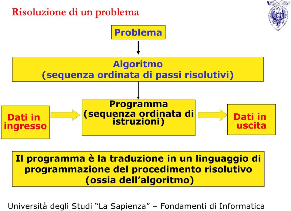 istruzioni) Dati in uscita Il programma è la traduzione in un