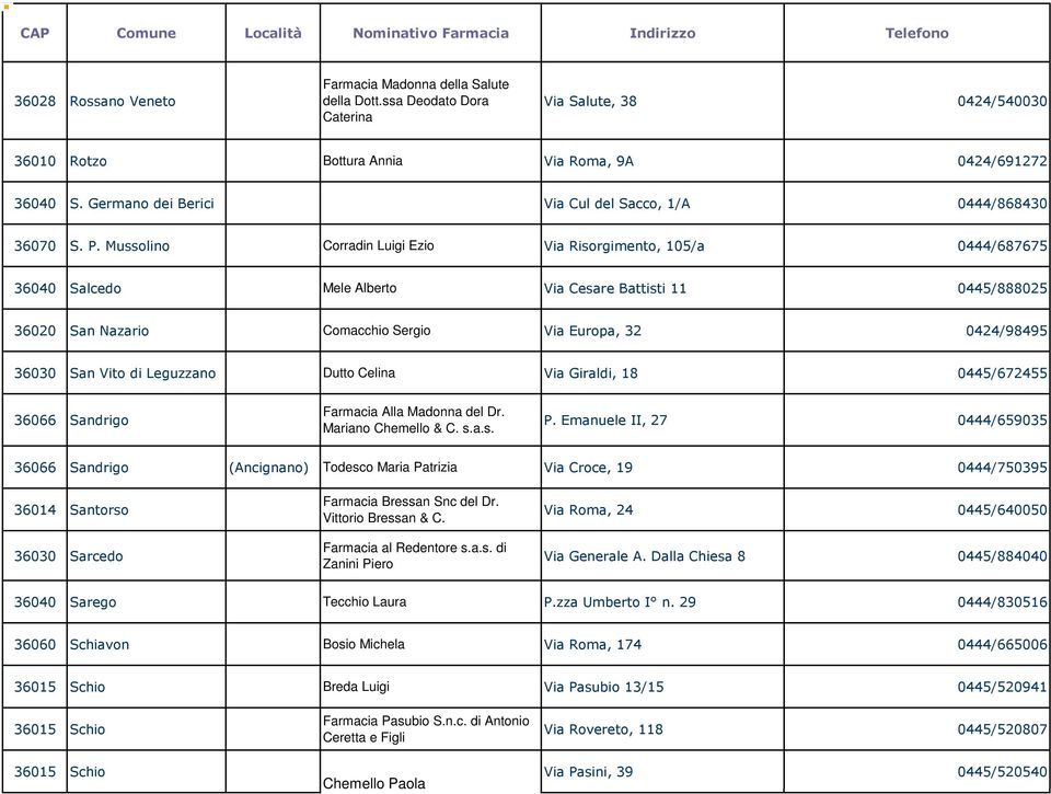 Mussolino Corradin Luigi Ezio Via Risorgimento, 105/a 0444/687675 36040 Salcedo Mele Alberto Via Cesare Battisti 11 0445/888025 36020 San Nazario Comacchio Sergio Via Europa, 32 0424/98495 36030 San