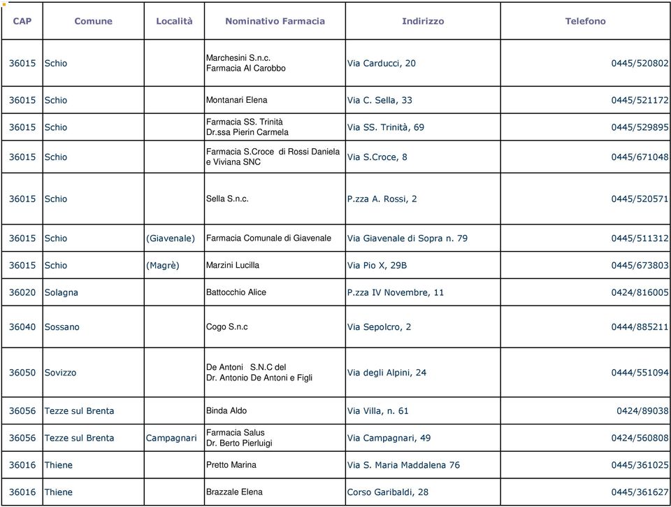 Rossi, 2 0445/520571 36015 Schio (Giavenale) Farmacia Comunale di Giavenale Via Giavenale di Sopra n.