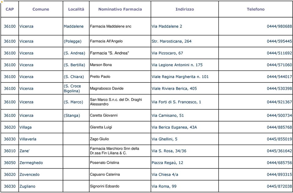 101 0444/544017 36100 Vicenza (S. Croce Bigolina) Magnabosco Davide Viale Riviera Berica, 405 0444/530398 36100 Vicenza (S. Marco) San Marco S.n.c. del Dr. Draghi Alessandro Via Forti di S.