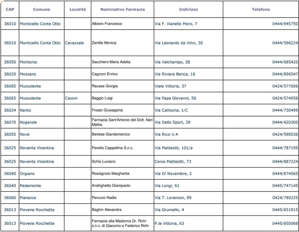 Mossano Cagnoni Enrico Via Riviera Berica, 16 0444/896547 36065 Mussolente Rausse Giorgia Viale Vittoria, 37 0424/577006 36065 Mussolente Casoni Baggio Luigi Via Papa Giovanni, 56 0424/574056 36024