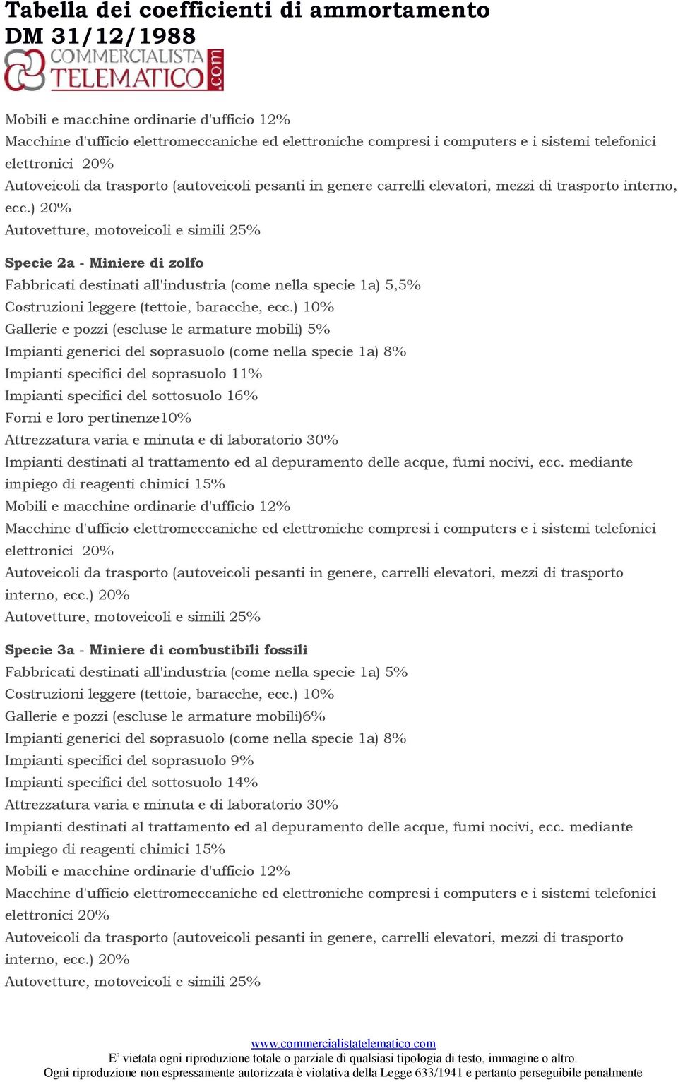 1a) 8% Impianti specifici del soprasuolo 11% Impianti specifici del sottosuolo 16% Forni e loro pertinenze10% Attrezzatura varia e minuta e di laboratorio 30% Specie 3a - Miniere di combustibili