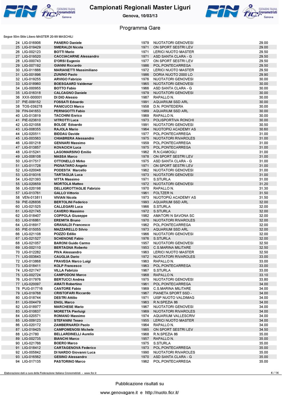 0 LIG-00 ZUNINO Paolo DORIA NUOTO 000 LO.0 LIG-0 ARVIGO Fabrizio NUOTATORI GENOVESI 0.00 LIG-00 BOESGAARD Valdemar NUOTATORI GENOVESI 0.00 LIG-000 BOTTO Fabio ASD SANTA CLARA - G 0.