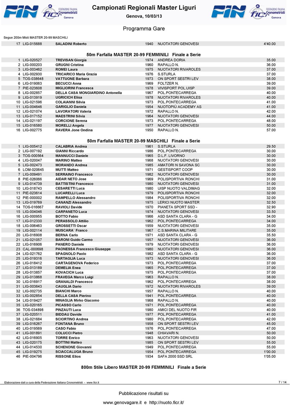 00 LIG-00 BECUCCI Anna FOLTZER N..00 PIE-00 MIGLIORINI Francesca VIVISPORT POL.UISP.00 LIG-00 DELLA CASA MONGIARDINO Antonella POL.PONTECARREGA 0.00 LIG-0 UGRICICH Elisa NUOTATORI RIVAROLES 0.