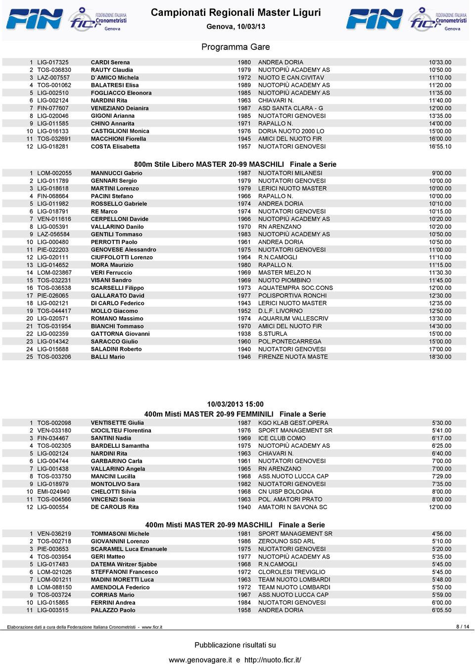 00 LIG-000 GIGONI Arianna NUOTATORI GENOVESI '.00 LIG-0 CHINO Annarita RAPALLO N. '00.00 LIG-0 CASTIGLIONI Monica DORIA NUOTO 000 LO '00.00 TOS-0 MACCHIONI Fiorella AMICI DEL NUOTO FIR '00.