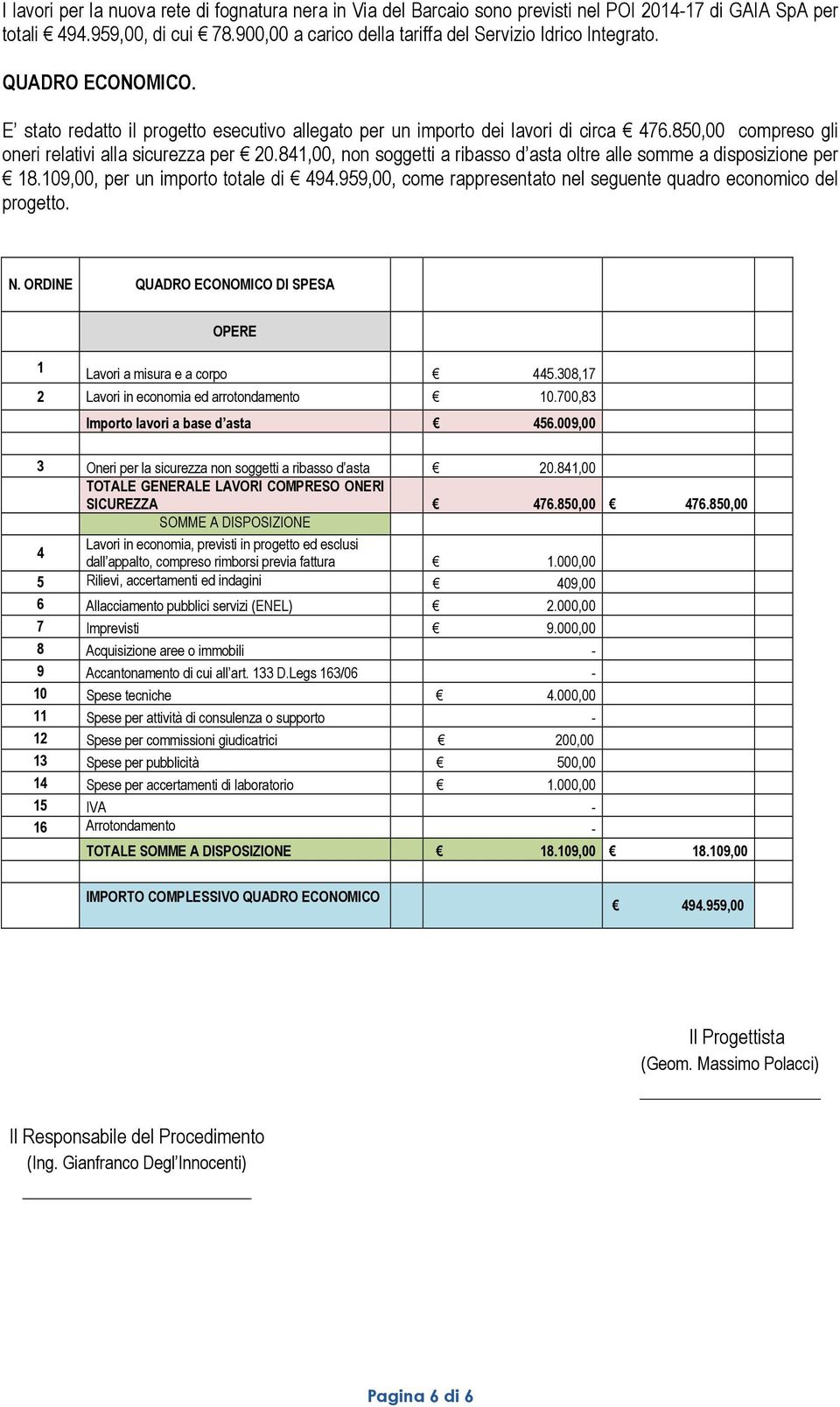 841,00, non soggetti a ribasso d asta oltre alle somme a disposizione per 18.109,00, per un importo totale di 494.959,00, come rappresentato nel seguente quadro economico del progetto. N.