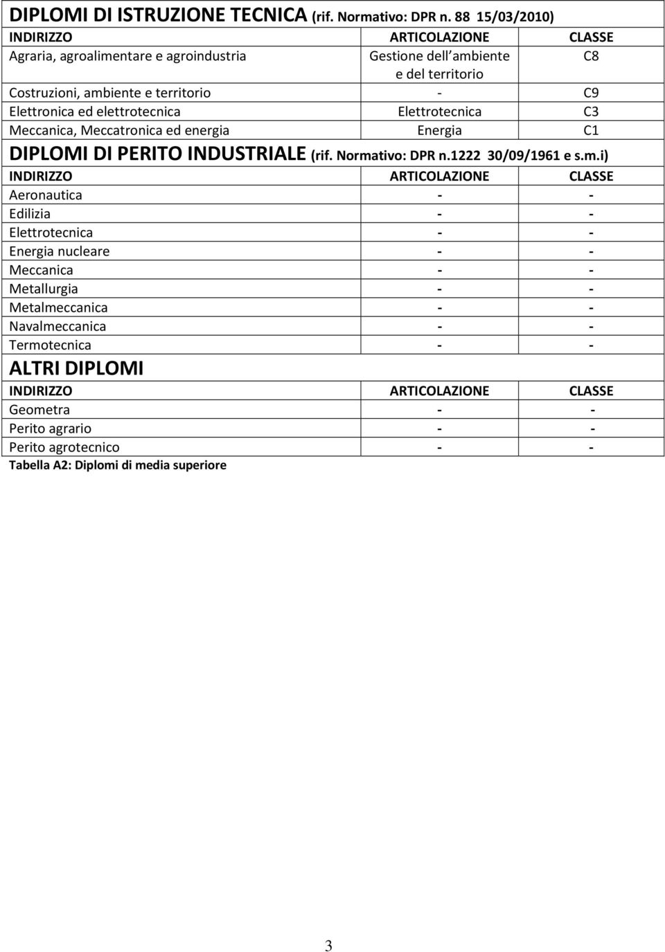 Elettronica ed elettrotecnica Elettrotecnica C3 Meccanica, Meccatronica ed energia Energia C1 DIPLOMI DI PERITO INDUSTRIALE (rif.