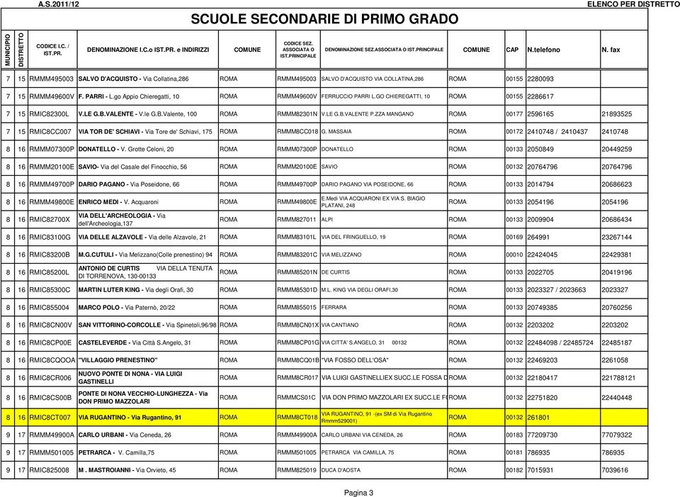 ZZA MANGANO 00177 2596165 21893525 7 15 RMIC8CC007 VIA TOR DE' SCHIAVI - Via Tore de' Schiavi, 175 RMMM8CC018 G. MASSAIA 00172 2410748 / 2410437 2410748 8 16 RMMM07300P DONATELLO - V.