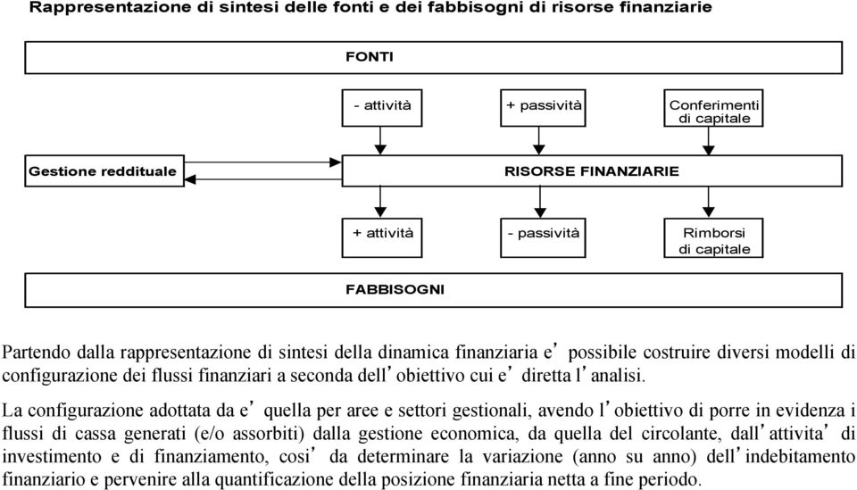 obiettivo cui e diretta l analisi.