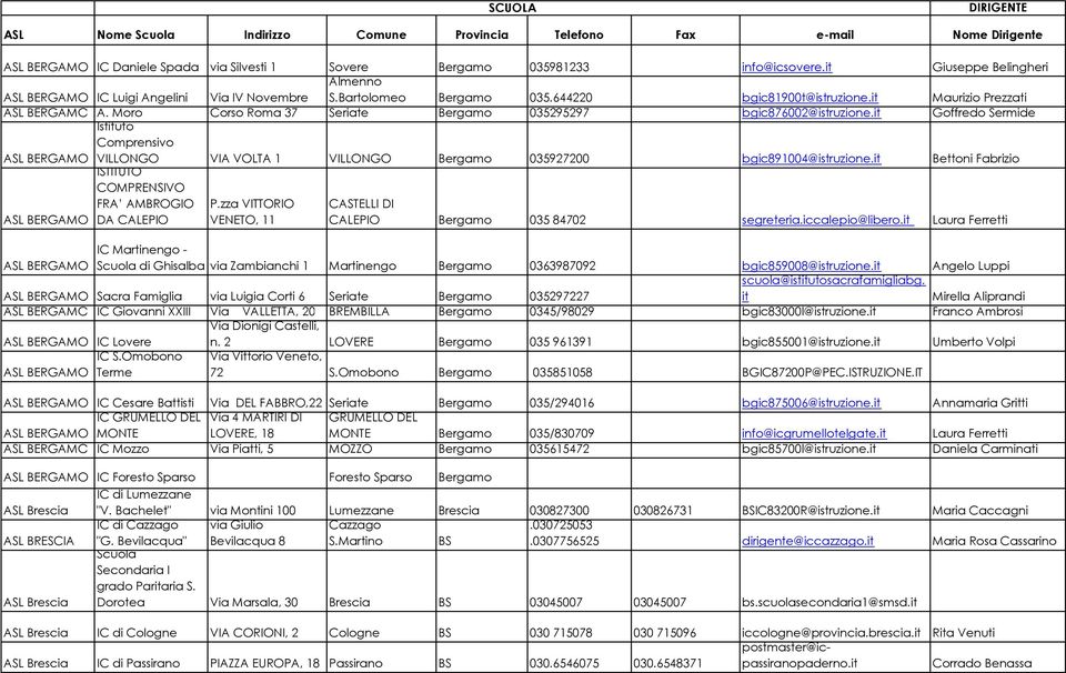 Moro Corso Roma 37 Seriate Bergamo 035295297 bgic876002@istruzione.it Goffredo Sermide Istituto Comprensivo ASL BERGAMO VILLONGO VIA VOLTA 1 VILLONGO Bergamo 035927200 bgic891004@istruzione.