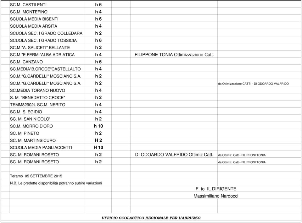 MEDIA TORANO NUOVO h 4 S. M. "BENEDETTO CROCE" h 2 TEMM82902L SC.M. NERITO h 4 SC.M. S. EGIDIO h 4 SC. M. SAN NICOLO' h 2 SC.M. MORRO D'ORO h 10 SC. M. PINETO h 2 SC. M. MARTINSICURO H 2 SCUOLA MEDIA PAGLIACCETTI H 10 SC.