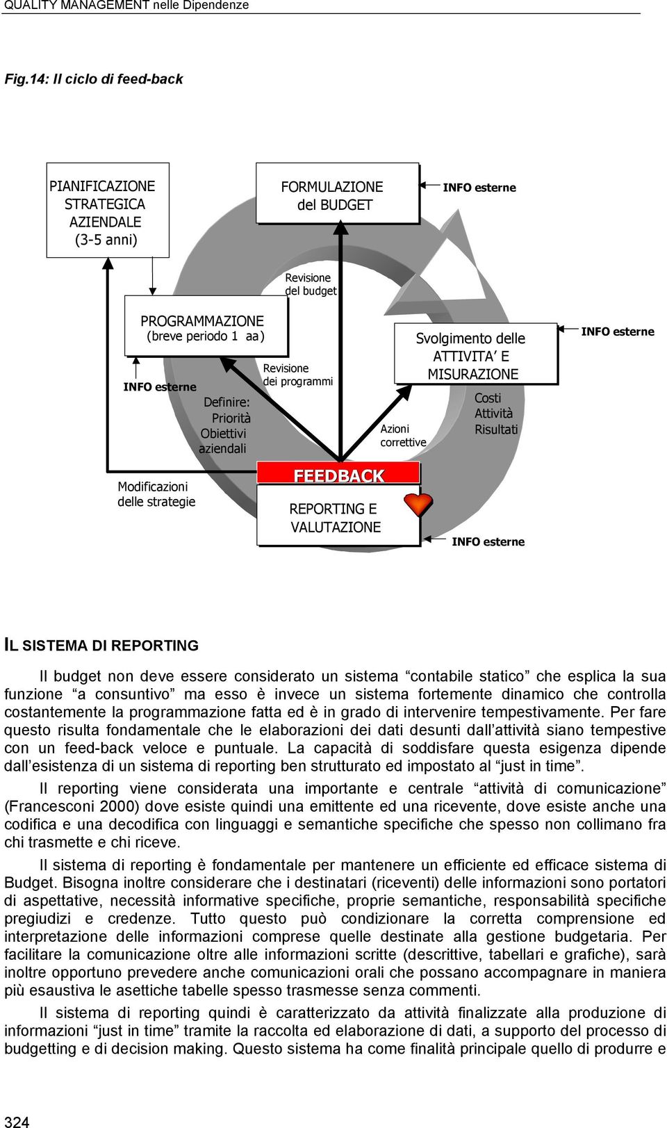 Obiettivi aziendali Modificazioni delle strategie Revisione dei programmi FEEDBACK REPORTING E VALUTAZIONE Azioni correttive Svolgimento delle ATTIVITA E MISURAZIONE Costi Attività Risultati INFO