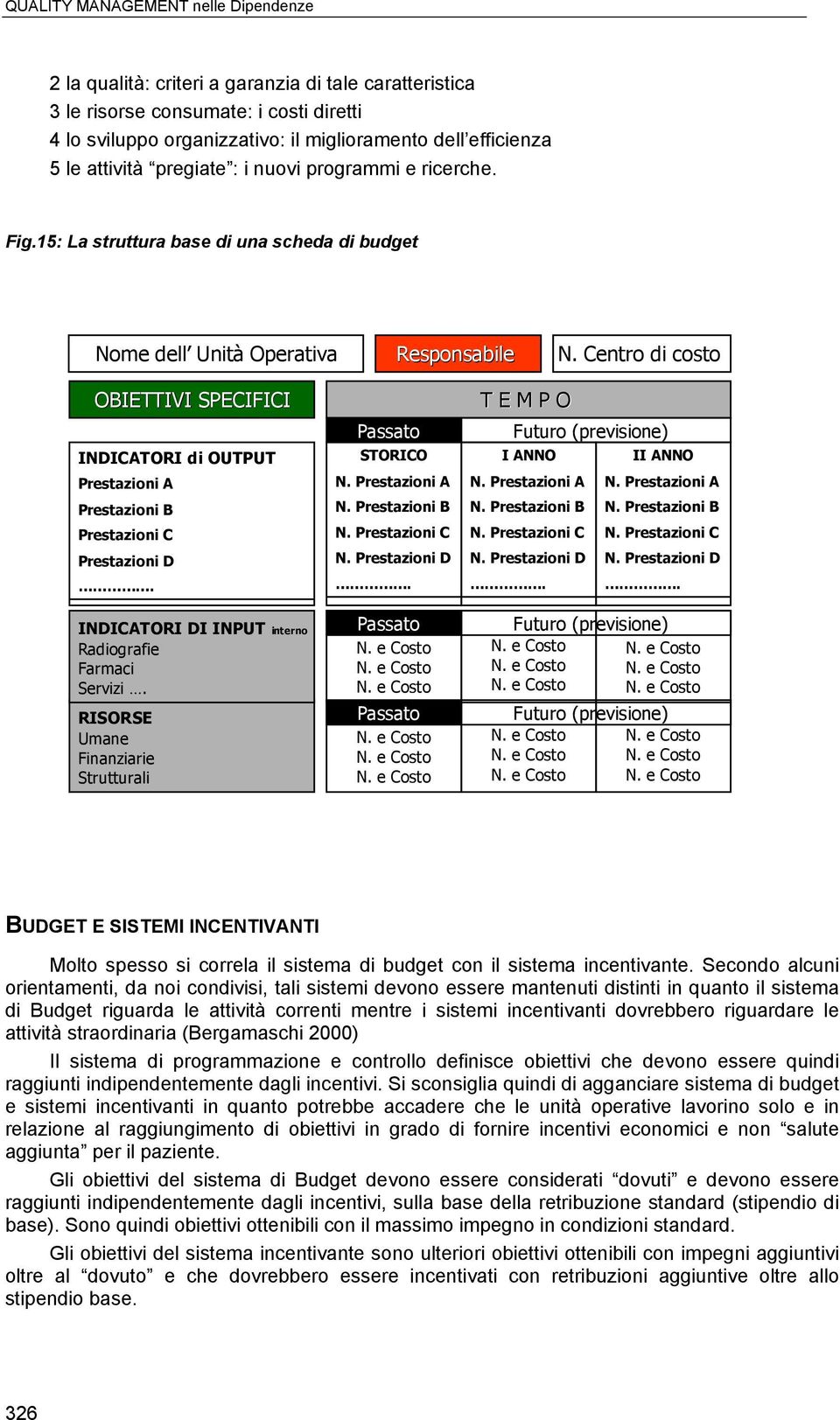 Centro di costo OBIETTIVI SPECIFICI INDICATORI di OUTPUT Prestazioni A Prestazioni B Prestazioni C Prestazioni D. INDICATORI DI INPUT interno Radiografie Farmaci Servizi.